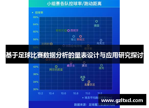 基于足球比赛数据分析的量表设计与应用研究探讨